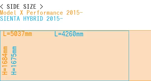 #Model X Performance 2015- + SIENTA HYBRID 2015-